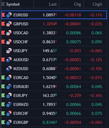 Forex là gì?