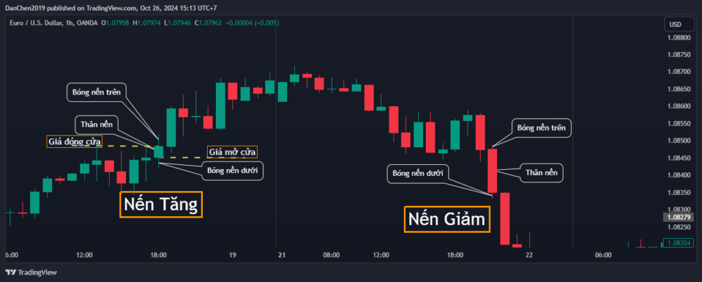 Nến Nhật là gì?