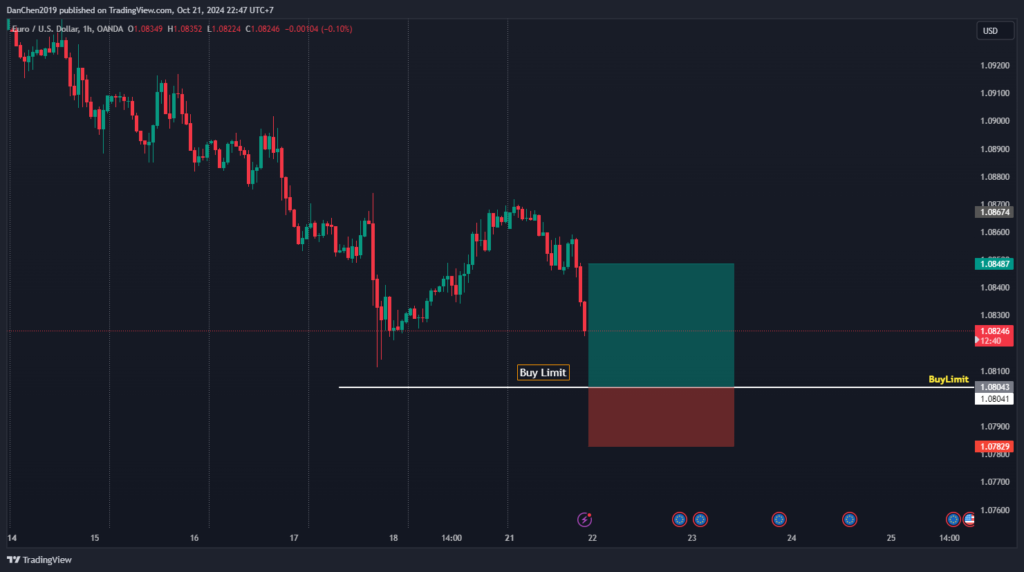 Lệnh Buylimit