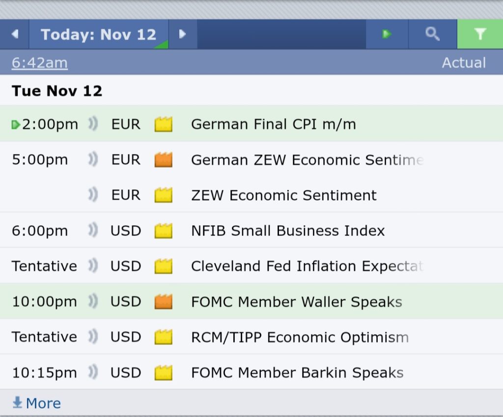 Phân tích Eurusd ngày 12/11/2024