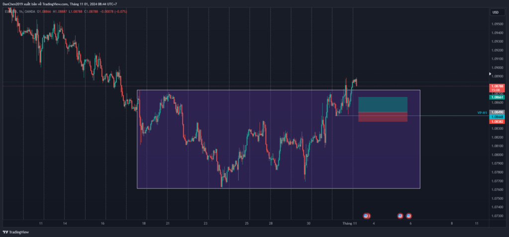 Phân tích EUR/USD thứ 6