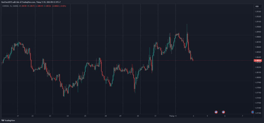 Giao Diện Chính và Các Thành Phần Của TradingView-Hướng Dẫn Sử Dụng TradingView