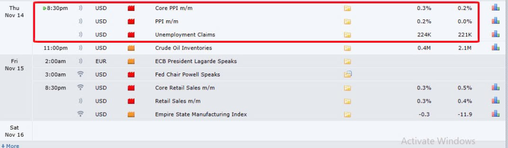 Tin tức sự kiện cặp tiền EURUSD