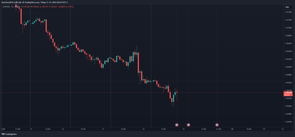 Kế hoạch học trade forex