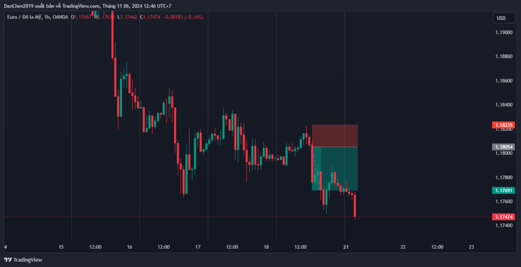 Lập Kế Hoạch Backtest 