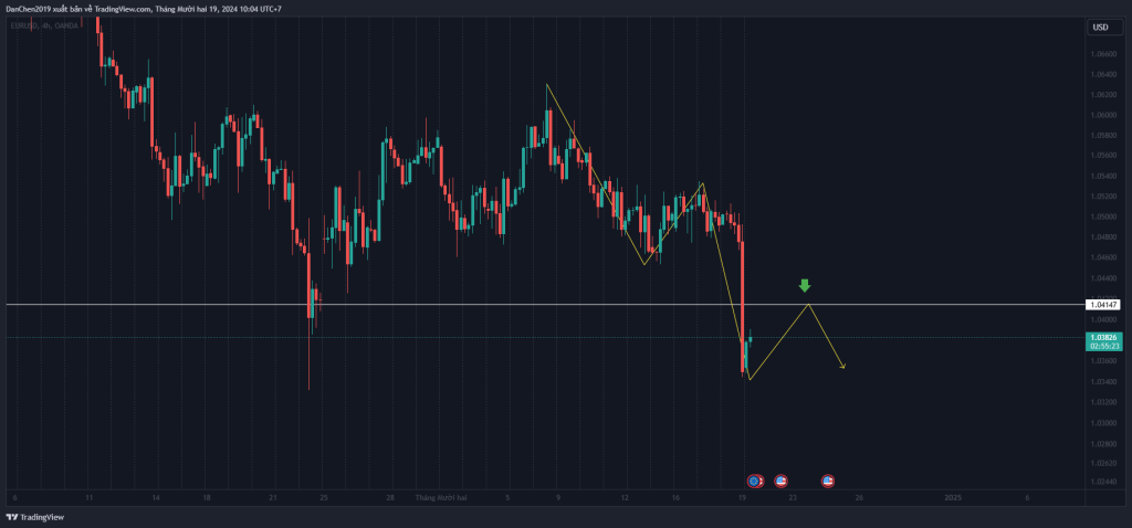 Phân tích kỹ thuật EUR/USD thứ 5 ngày 19-12-2024