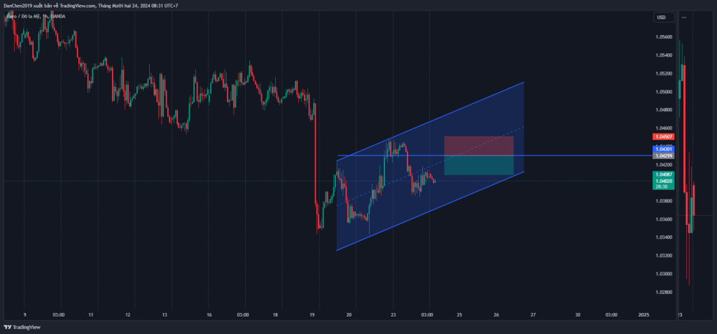 Phân tích EUR/USD thứ 3 ngày 24-12-2024