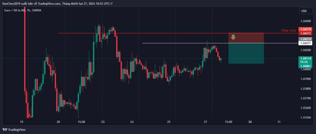 Phân tích kỹ thuật EUR/USD thứ 6 ngày 27-12-2024