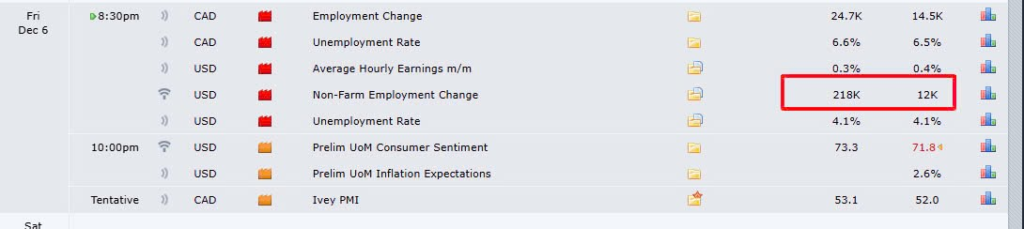 Non-Farm Employment Change