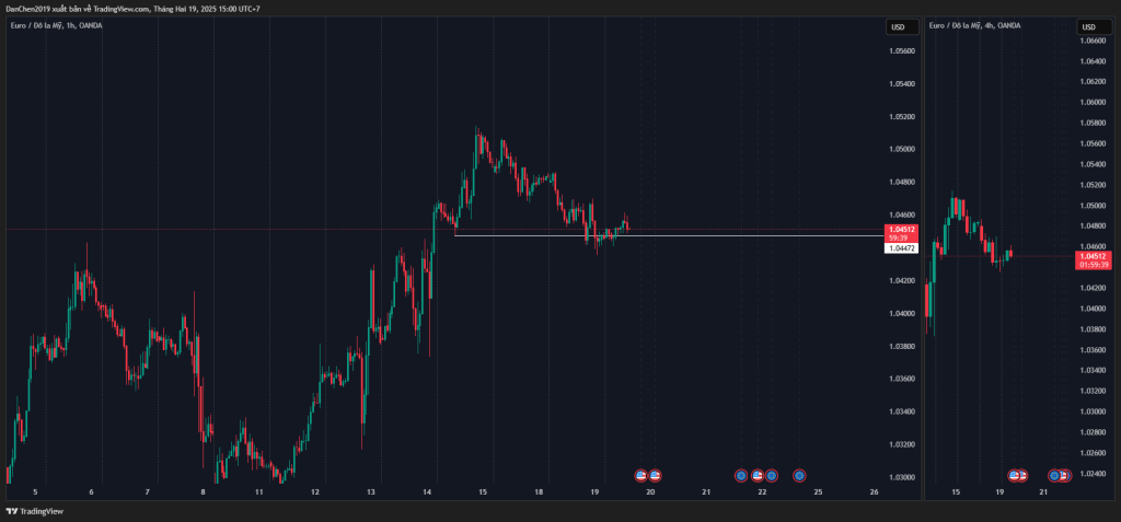 Phân tích EUR/USD hôm nay thứ 4 ngày 19-02-2025