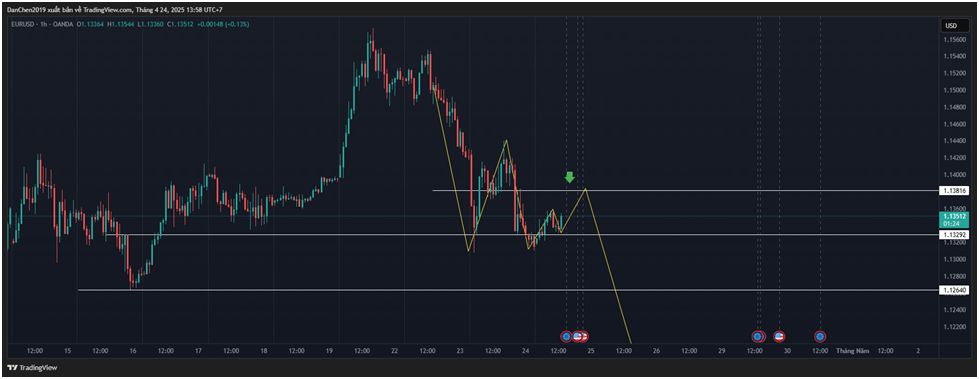 Kế hoạch giao dịch EUR/USD hôm nay ngày 24/04/2025